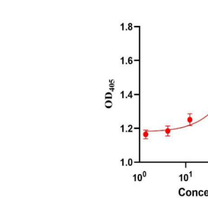 Recombinant Human RSPO1 Protein, His tag_C230227