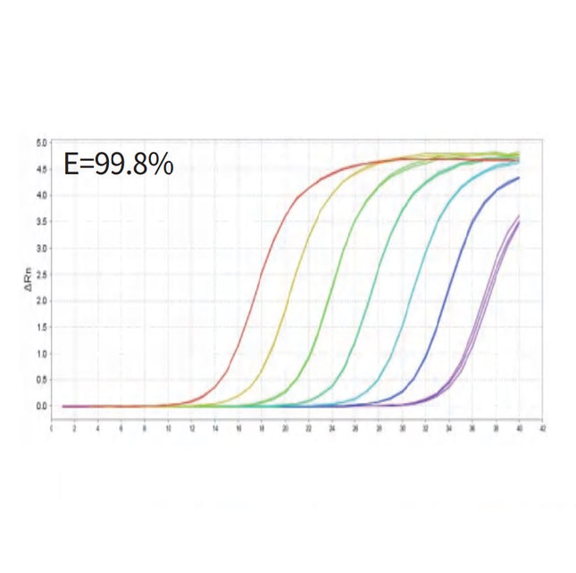 Universal One Step RT-qPCR Fluore Green Kit